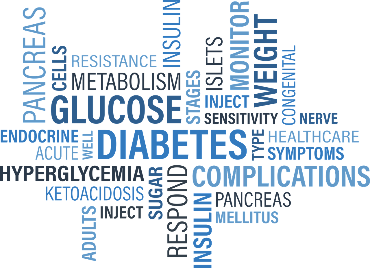 diabetes word collage