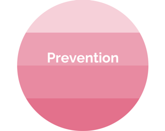 prevention 3